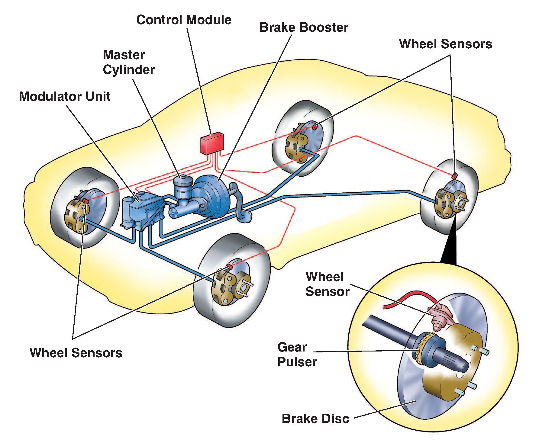 What is EBD System and How Does It Work?