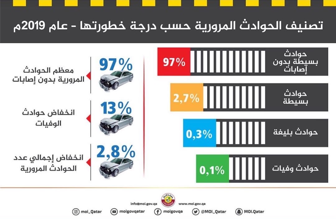 مرور قطر