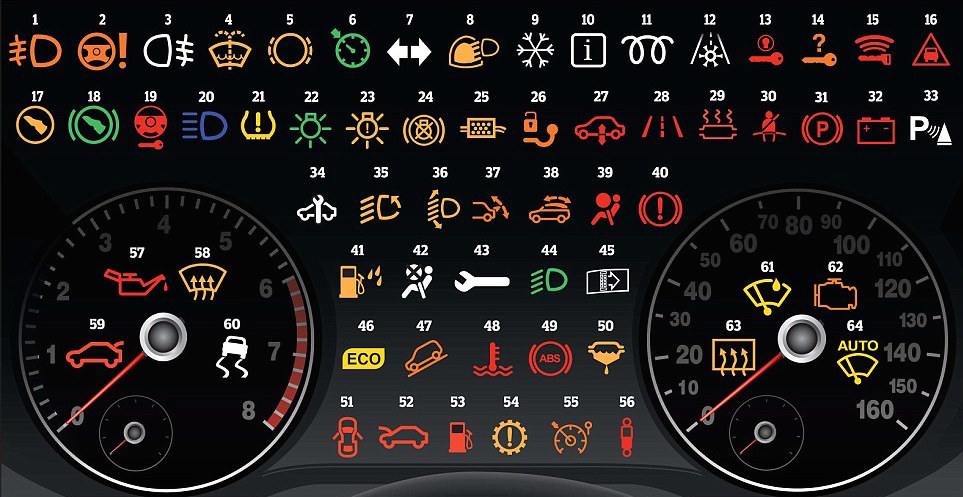 معاني الاشارات التي تظهر على عداد السيارة 